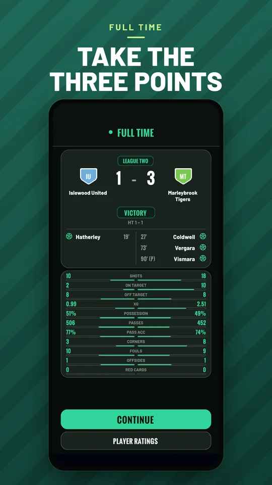 Take the three points: full-time report